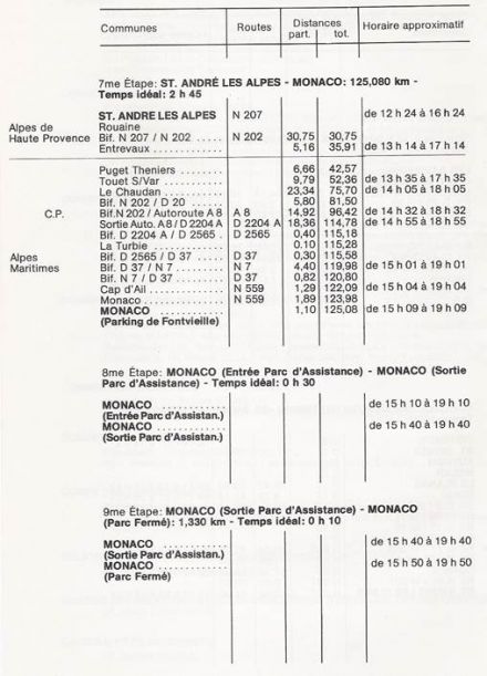 47 Rallye Monte Carlo (MC) - 1 eliminacja