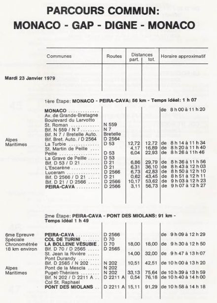 47 Rallye Monte Carlo (MC) - 1 eliminacja