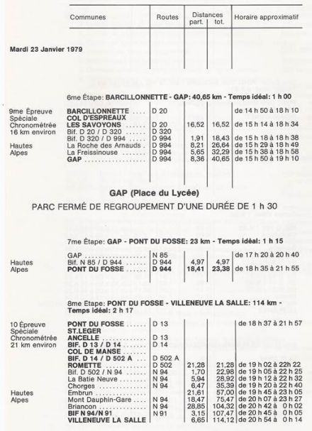 47 Rallye Monte Carlo (MC) - 1 eliminacja