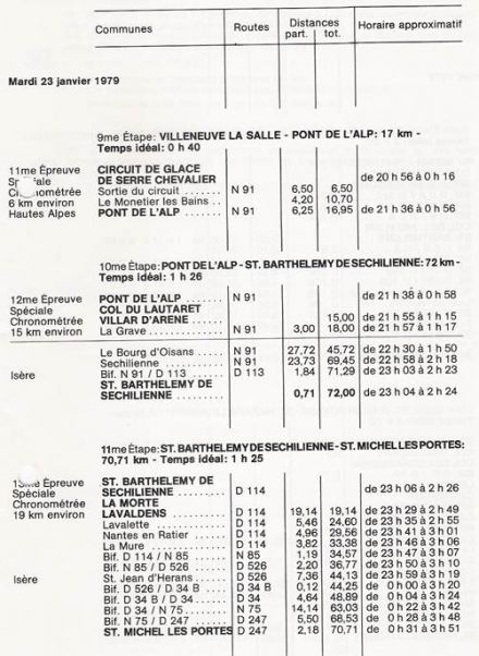 47 Rallye Monte Carlo (MC) - 1 eliminacja
