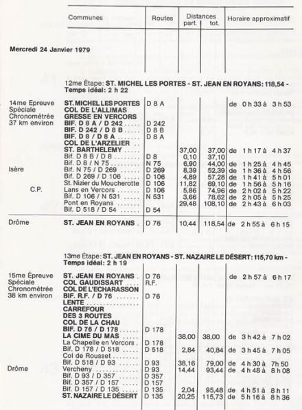 47 Rallye Monte Carlo (MC) - 1 eliminacja