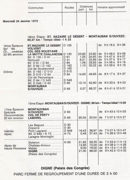 47 Rallye Monte Carlo (MC) - 1 eliminacja