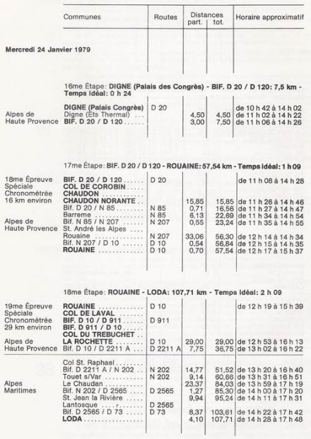 47 Rallye Monte Carlo (MC) - 1 eliminacja
