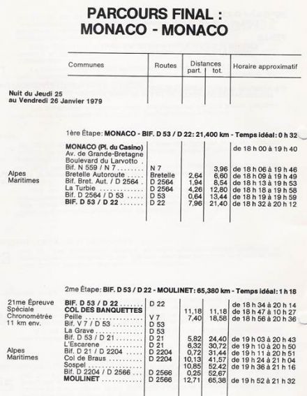 47 Rallye Monte Carlo (MC) - 1 eliminacja