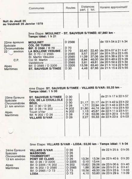 47 Rallye Monte Carlo (MC) - 1 eliminacja