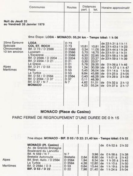47 Rallye Monte Carlo (MC) - 1 eliminacja
