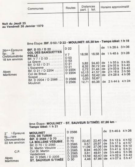 47 Rallye Monte Carlo (MC) - 1 eliminacja