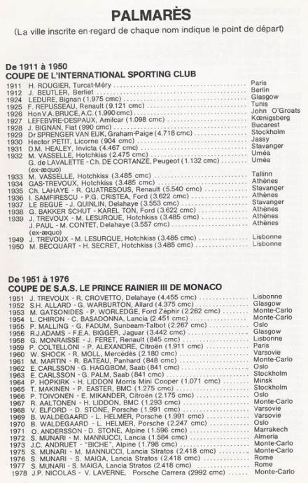 47 Rallye Monte Carlo (MC) - 1 eliminacja