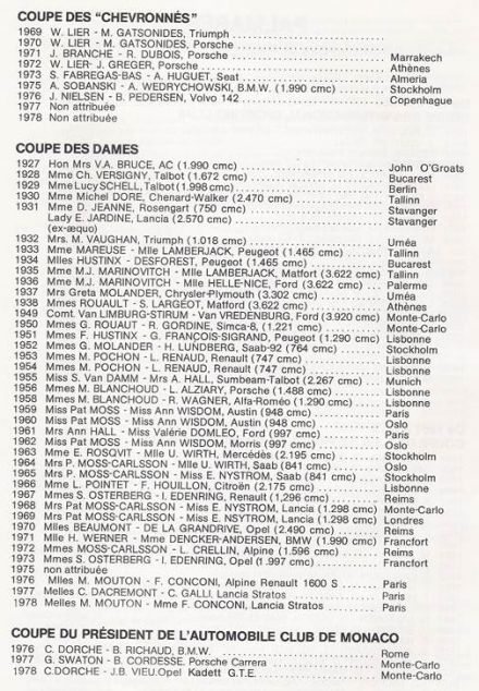 47 Rallye Monte Carlo (MC) - 1 eliminacja