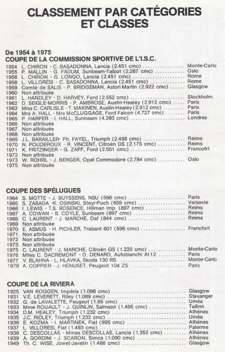 47 Rallye Monte Carlo (MC) - 1 eliminacja