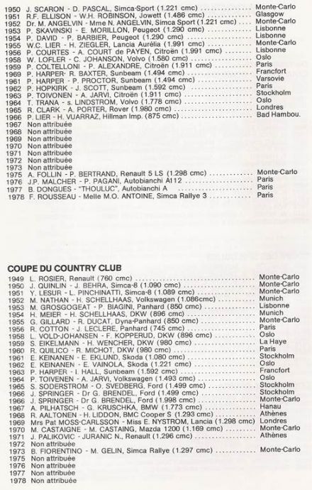 47 Rallye Monte Carlo (MC) - 1 eliminacja