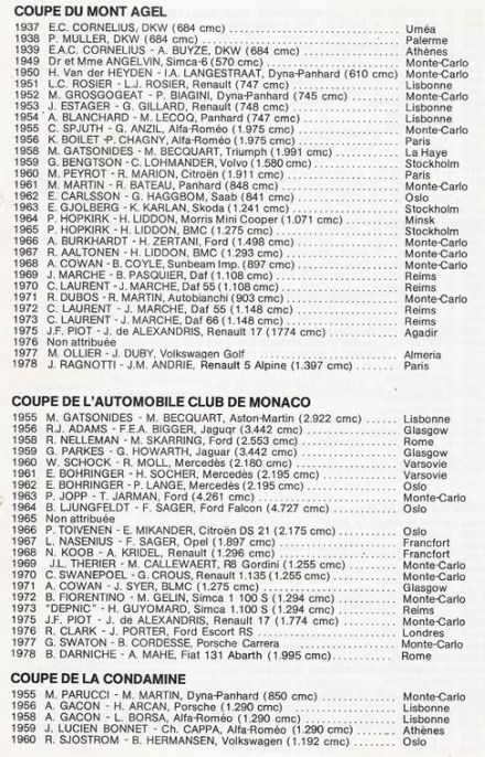 47 Rallye Monte Carlo (MC) - 1 eliminacja