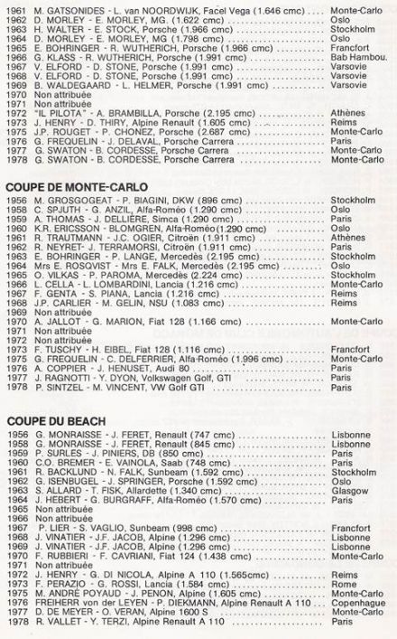 47 Rallye Monte Carlo (MC) - 1 eliminacja