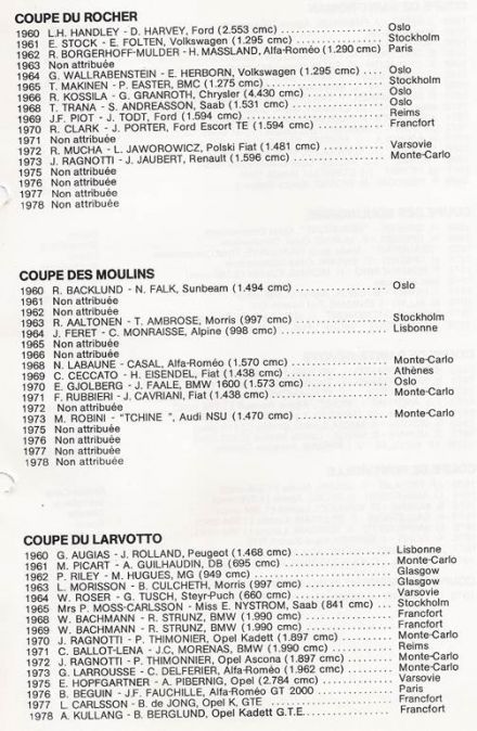 47 Rallye Monte Carlo (MC) - 1 eliminacja