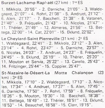 47 Rallye Monte Carlo (MC) - 1 eliminacja