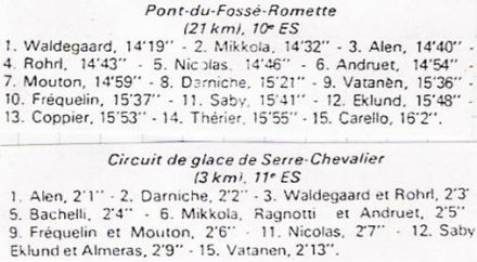 47 Rallye Monte Carlo (MC) - 1 eliminacja