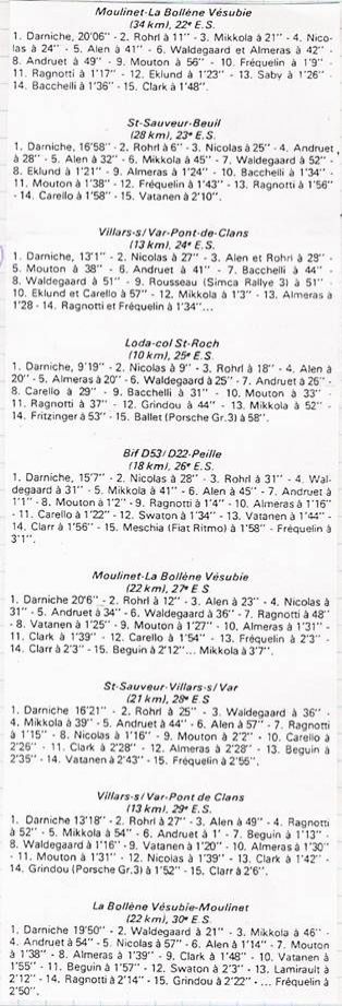47 Rallye Monte Carlo (MC) - 1 eliminacja