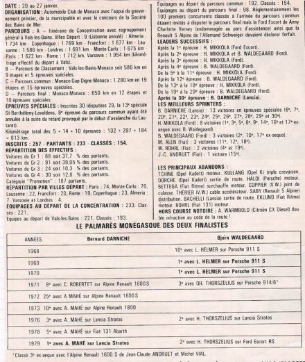47 Rallye Monte Carlo (MC) - 1 eliminacja