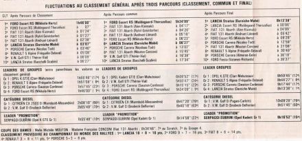 47 Rallye Monte Carlo (MC) - 1 eliminacja
