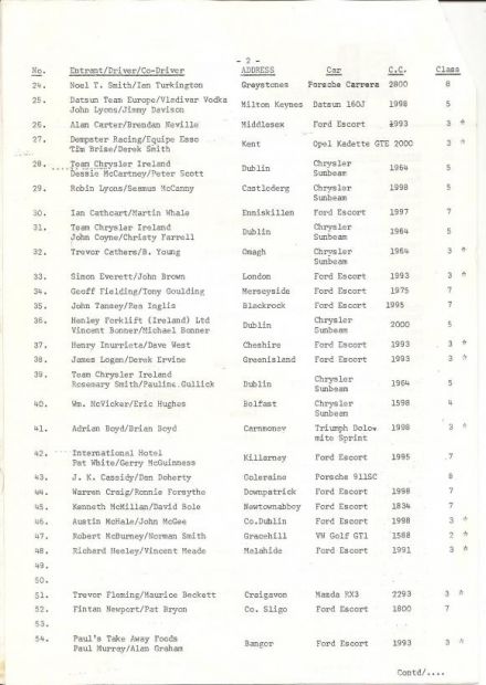 38 Circuit of Ireland (IRL). 13 eliminacja (3).  13-17.04.1979r.