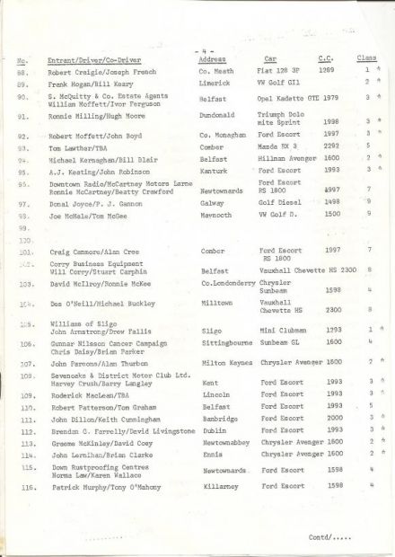 38 Circuit of Ireland (IRL). 13 eliminacja (3).  13-17.04.1979r.