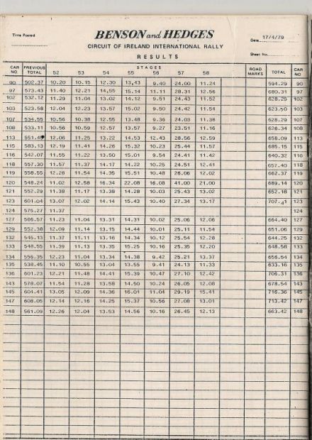 38 Circuit of Ireland (IRL). 13 eliminacja (3).  13-17.04.1979r.