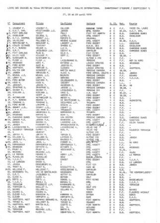 10 Criterium Lucien Bianchi (B). 17 eliminacja (2).  27-29.04.1979r.
