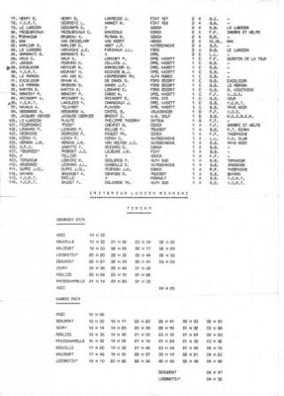 10 Criterium Lucien Bianchi (B). 17 eliminacja (2).  27-29.04.1979r.