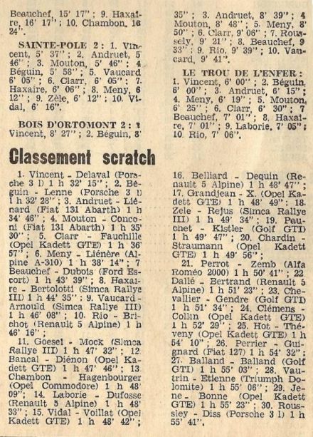 25 Rallye de Lorraine (F). 21 eliminacja (2).  19-20.05.1979r.