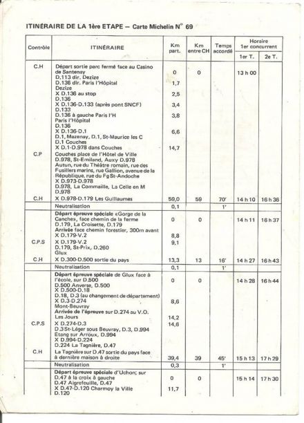 12 Criterium de la Chataigne (F). 44 eliminacja (1).  13-14.10.1979r.