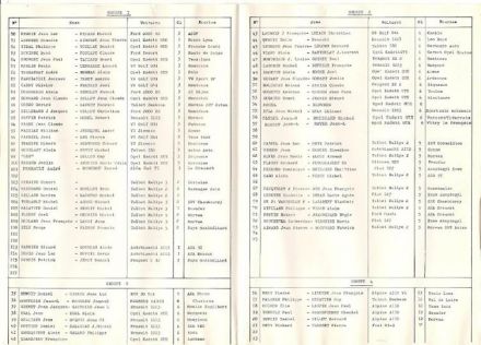 12 Criterium de la Chataigne (F). 44 eliminacja (1).  13-14.10.1979r.