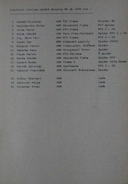 Lista zgłoszeń
