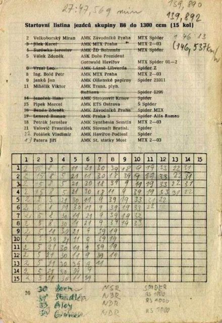 Lista zgłoszeń