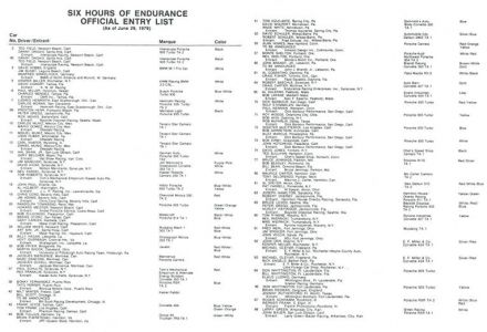 Lista zgłoszeń