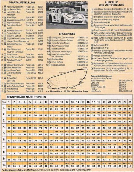  Rallye Racing 7/1979