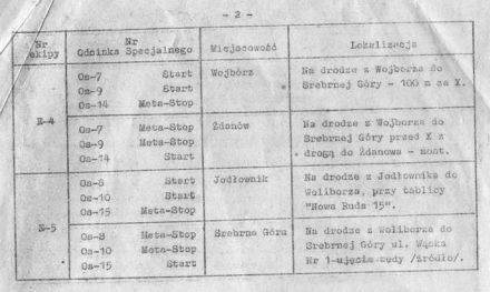 9 Rajd Elmot - 1980r