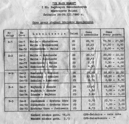9 Rajd Elmot - 1980r