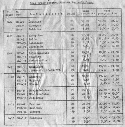 9 Rajd Elmot - 1980r