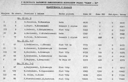 9 Rajd Elmot - 1980r
