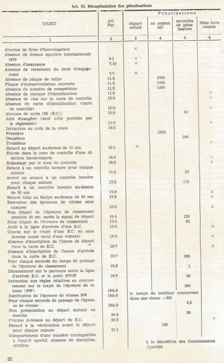 40 Rajd Polski - 1980r