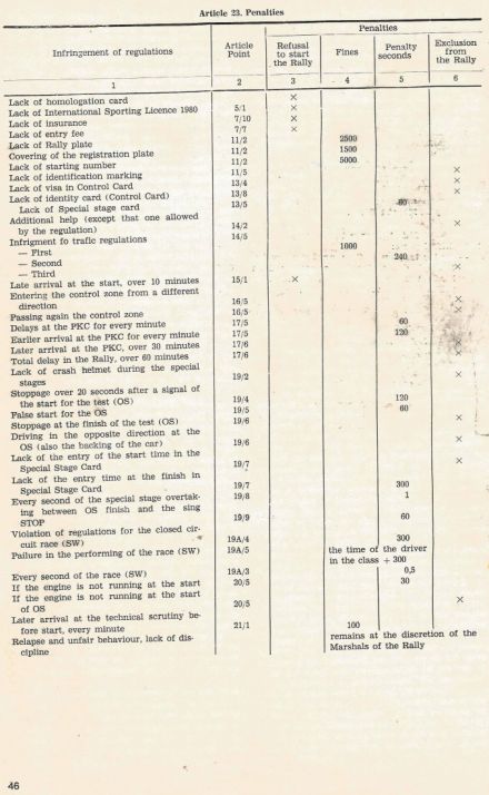 40 Rajd Polski - 1980r