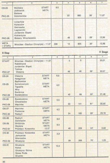 40 Rajd Polski - 1980r