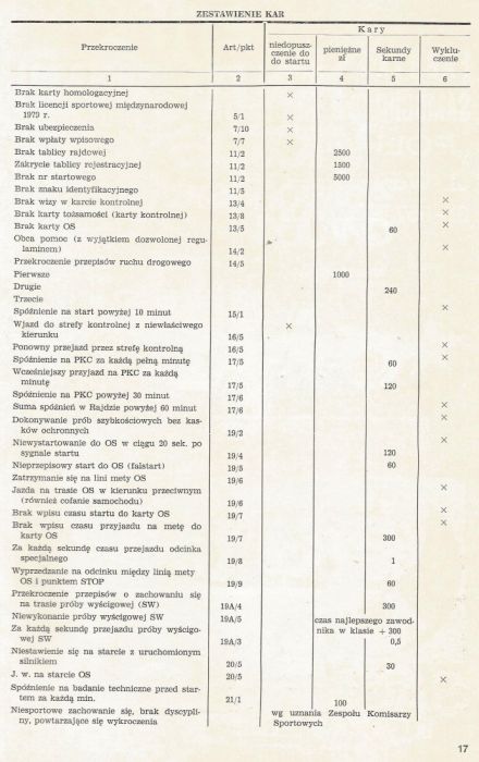 40 Rajd Polski - 1980r