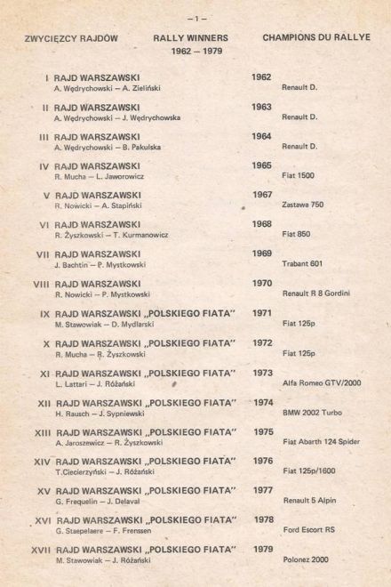 18 Rajd Warszawski - 1980r.