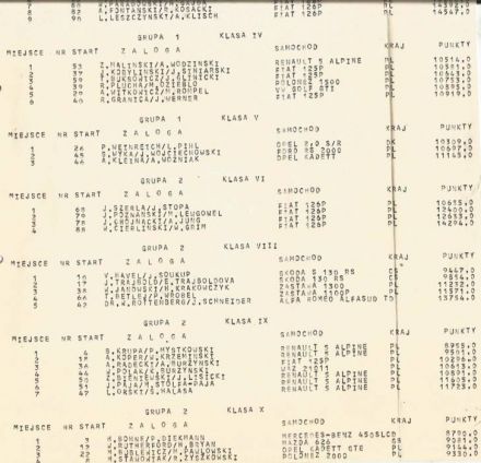 18 Rajd Warszawski - 1980r.