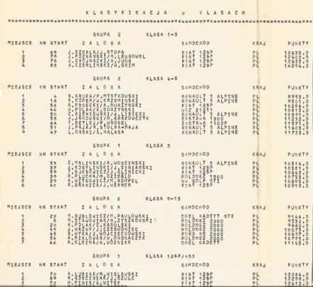 18 Rajd Warszawski - 1980r.