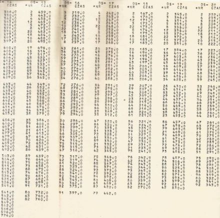 18 Rajd Warszawski - 1980r.