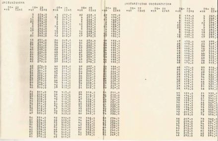 18 Rajd Warszawski - 1980r.