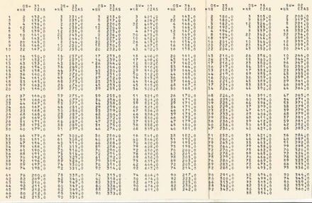 18 Rajd Warszawski - 1980r.