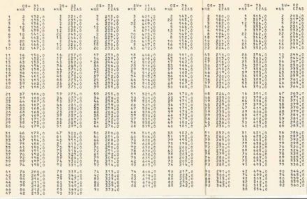 18 Rajd Warszawski - 1980r.